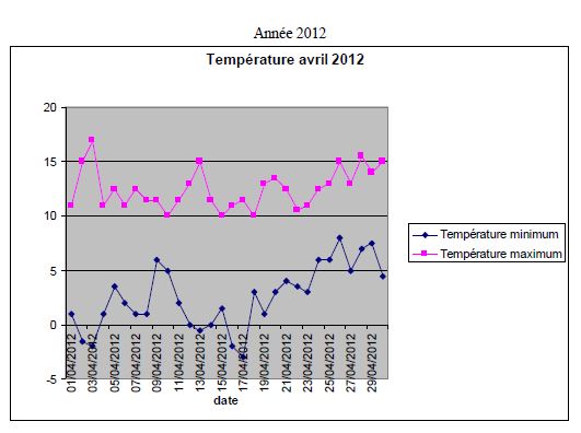 graph1_avril_2012.JPG