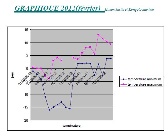 graph1_fev_2012.JPG