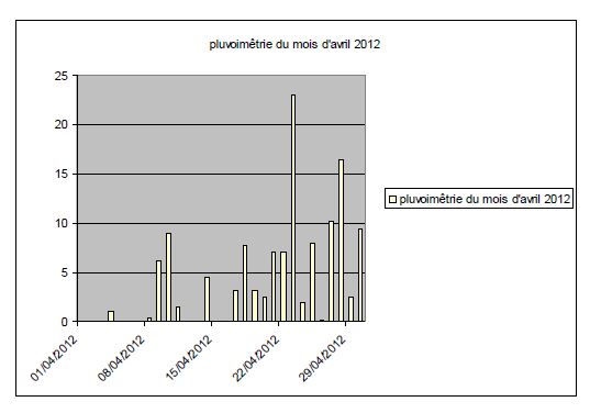 graph2_avril_2012.JPG