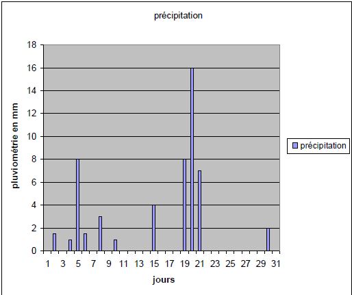 graph2_mai2012.JPG