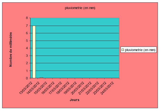 graph2_mars_2012.JPG
