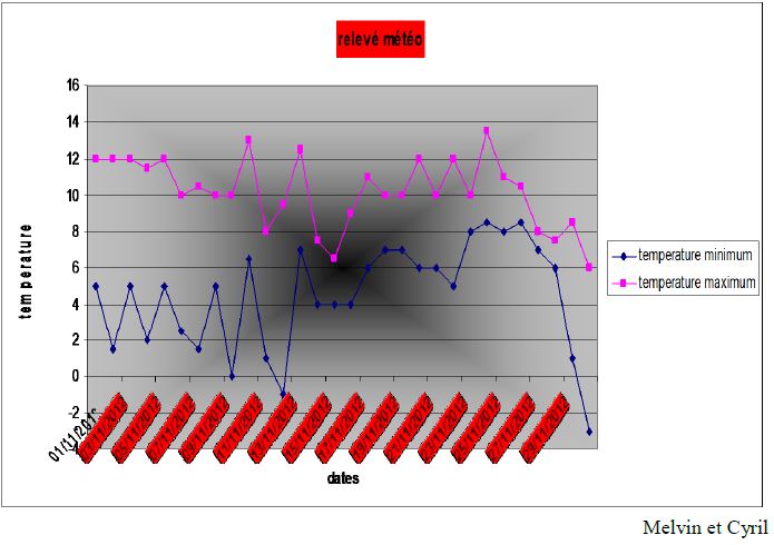 graph2_nov_2012.JPG