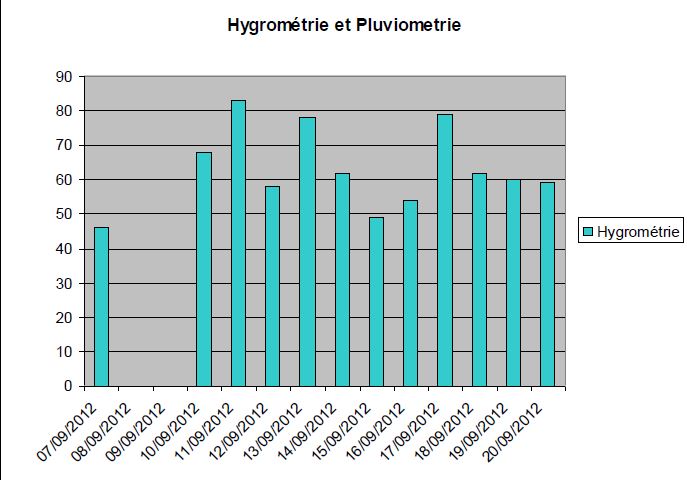 graph2_sept_2012.JPG